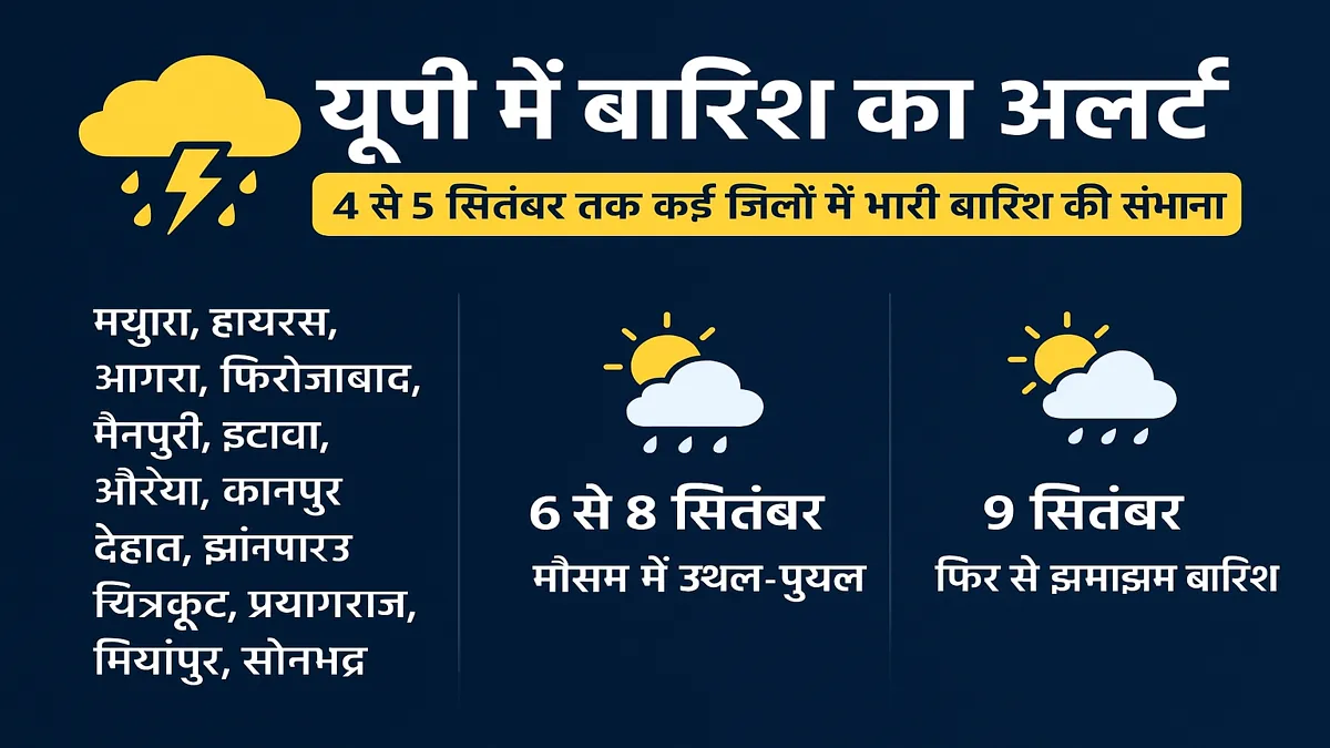 up-rain-alert-sep-weather-forecast